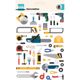 Planche de 84 gommettes outils de bricolage